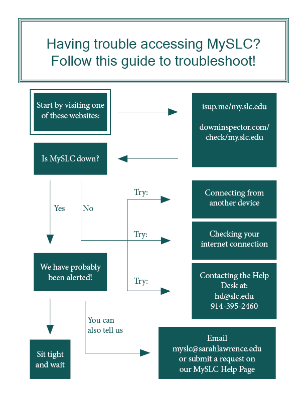 MySLC_Down_Chart.png